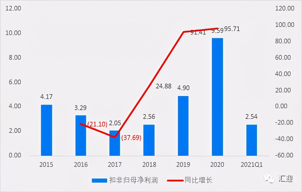 风电铸件龙头日月股份(日月股份风电铸件图片)