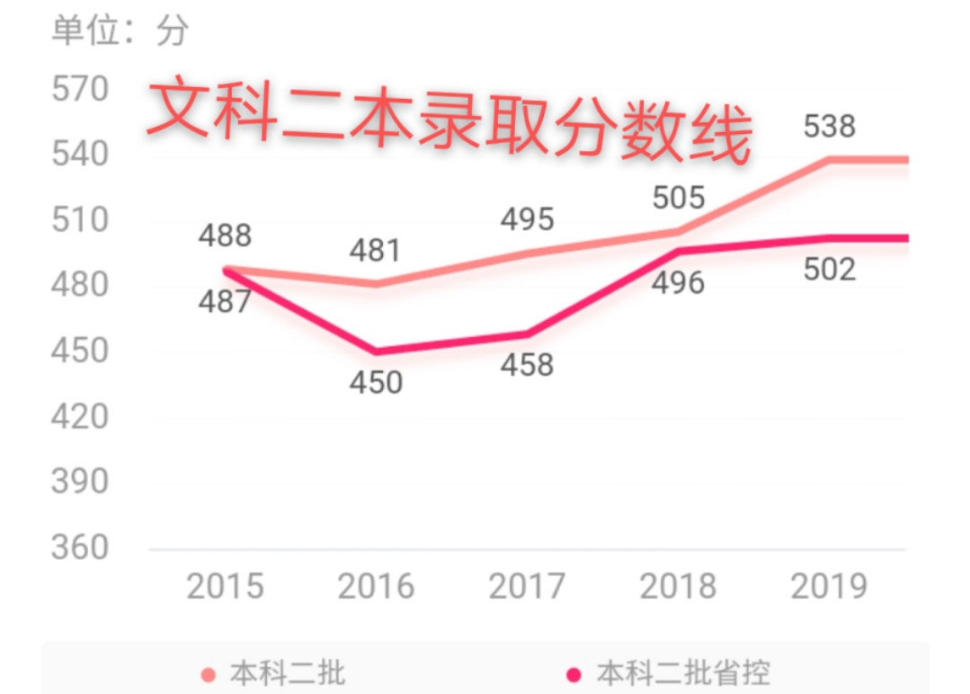 在江西这所百年学府——景德镇陶瓷大学，值得你来关注