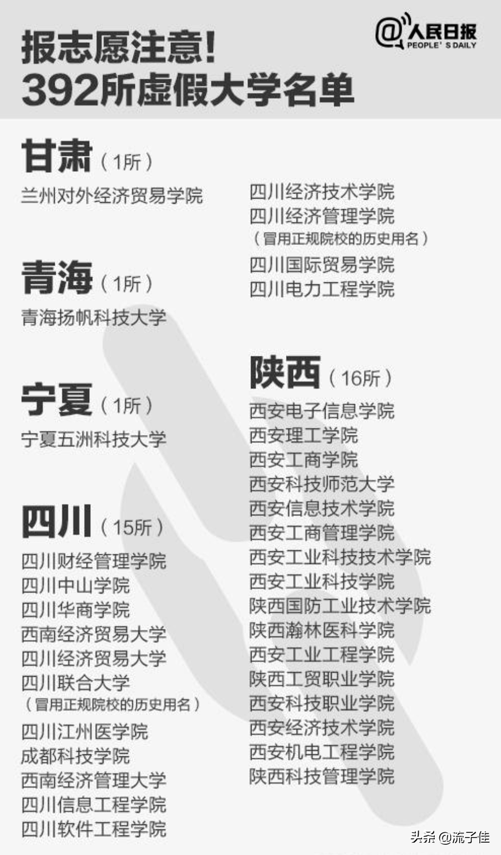 陕西臭名昭著的3所野鸡大学，毕业证一文不值，2020年考生要注意