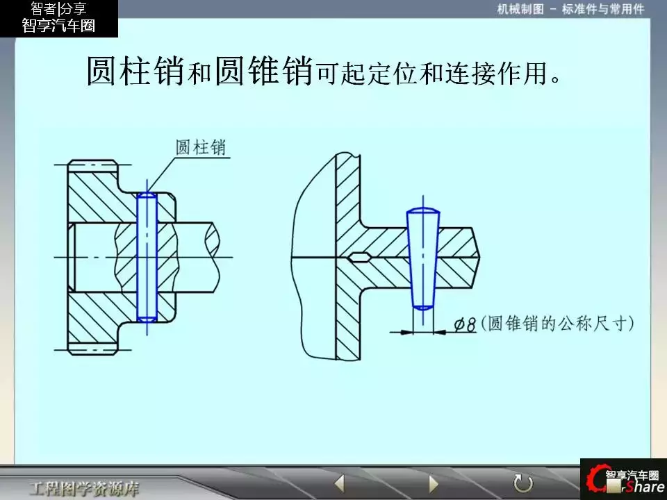 88页PPT详解标准件和常用件知识