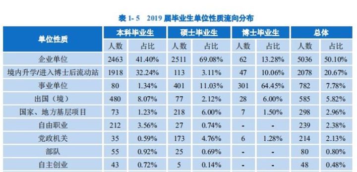 22考研——重庆大学考研考情分析