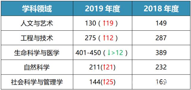 北京师范大学——最容易被“误解”的高校之一！