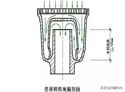 总结机电安装工程的15个质量通病，你要的都在这