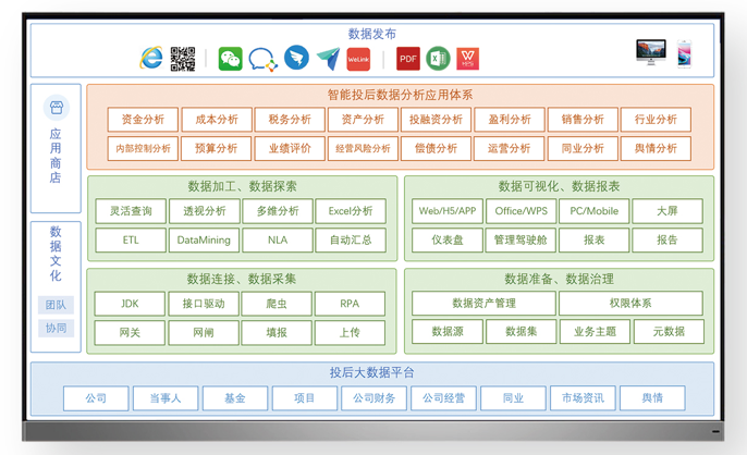 思迈特软件亮相上海云简智能业财产品发布会，话财务数字化转型