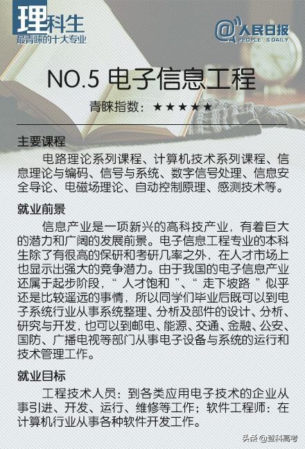 理科生最青睐的十大专业，你觉得哪个最有前途？
