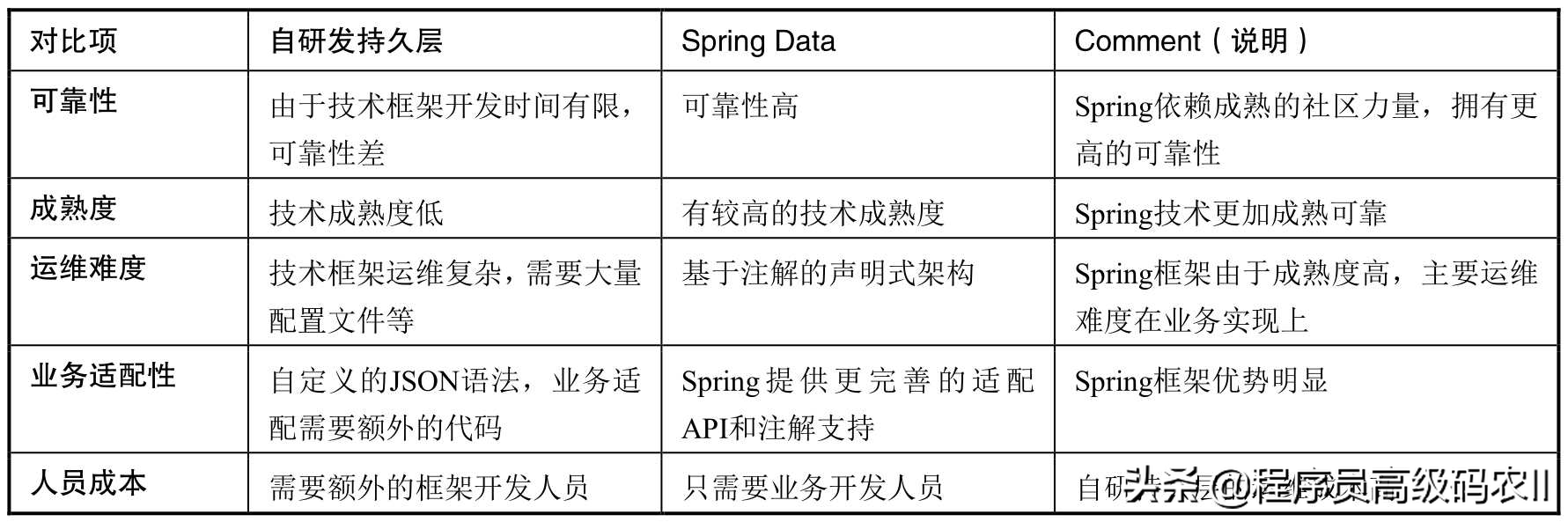 什么是软件开发脚手架？为什么需要脚手架？常用的脚手架有哪些？