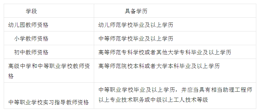 上岗证是什么,上岗证是什么样子的