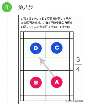 乒乓球双打发球从哪一侧(双打发球忽左忽右，规则“一脸懵逼”，有这些图，发球一目了然！)