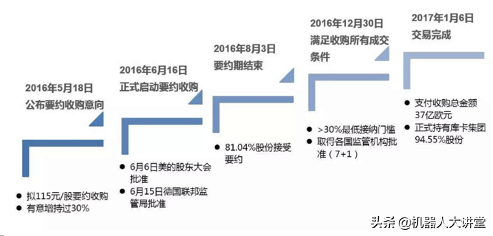 桃村镇招聘（落地顺德的机器人企业）