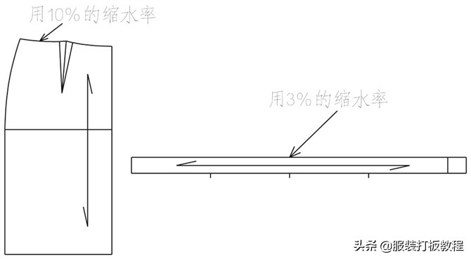 如何正确处理牛仔服装成衣尺寸缩水率问题