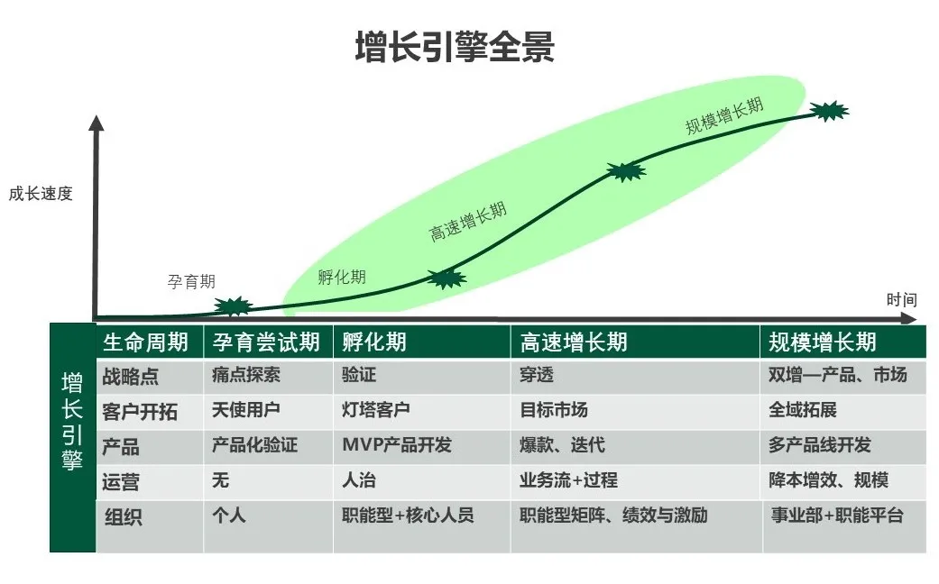 如何打造顶级销售思维?