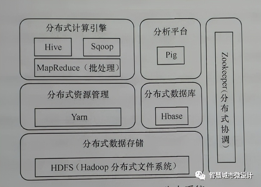 openstack、hadoop、sprak、Mapreduce、HDFS、HIVE等一网打尽