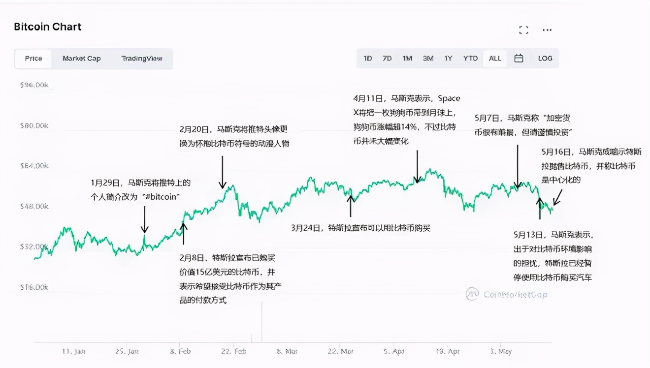 那些一夜亏光200万的人，来现身说法了