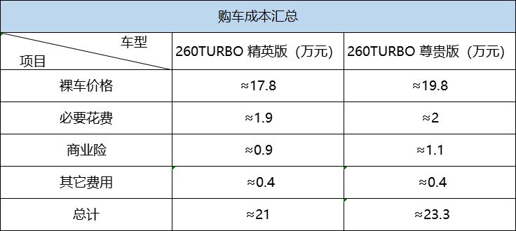 优惠1.2万元/赠送装饰 本田雅阁价格调查