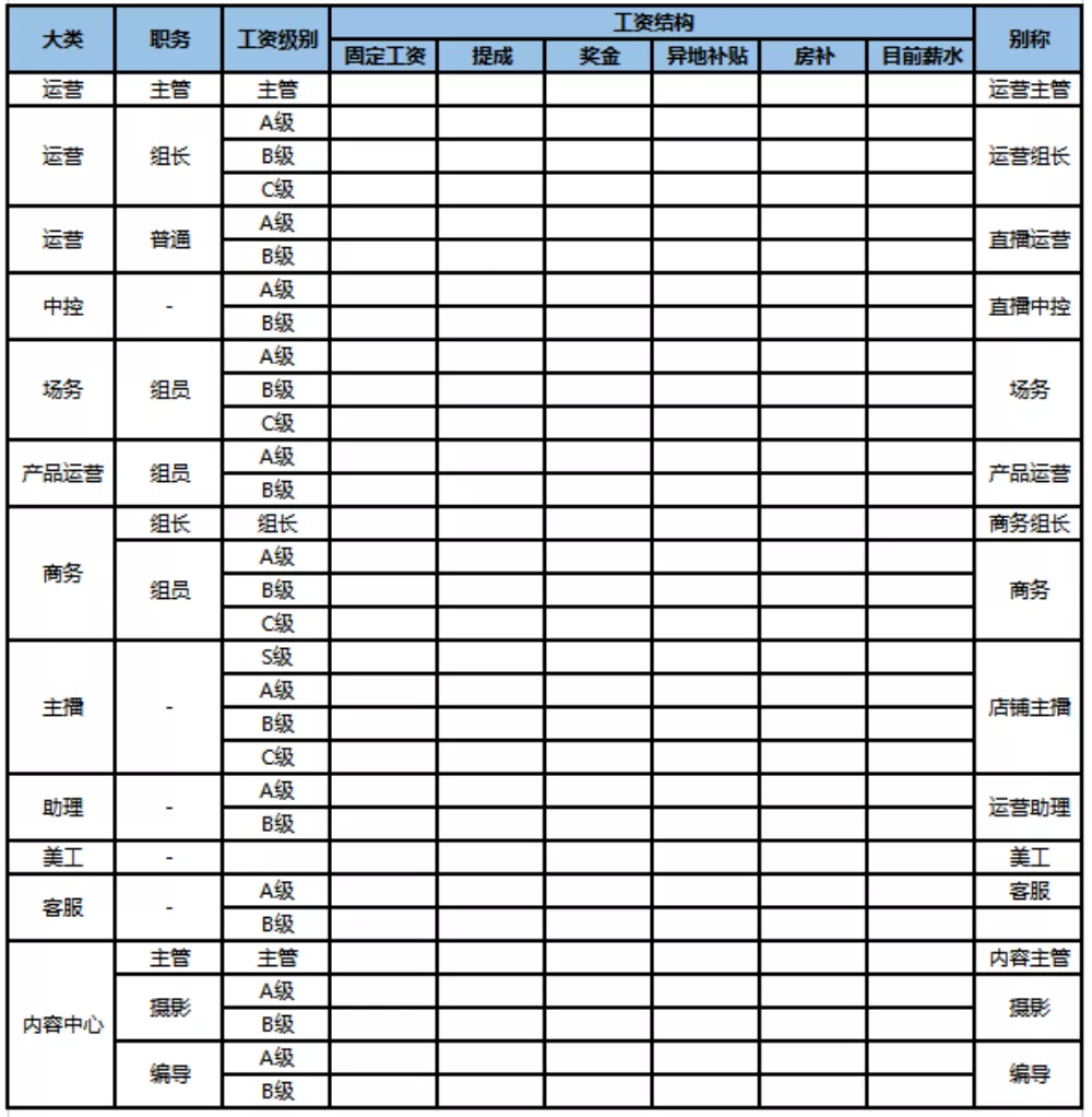 不同阶段的DP服务商如何实现破局增长?够选的这份经验分享请收好