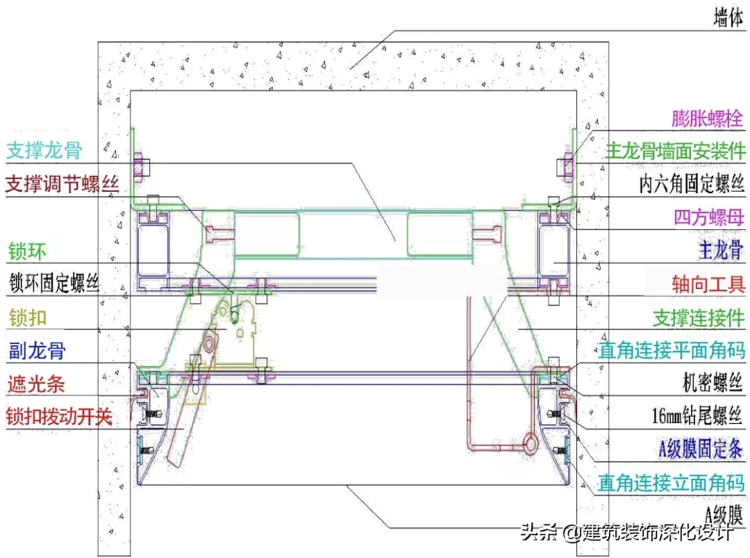 【软膜天花施工工艺，你get了多少？】