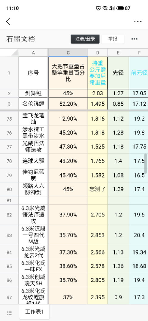 魚(yú)竿測(cè)試這么多，今天單獨(dú)聊一個(gè)品牌，在你們眼中是什么樣的？