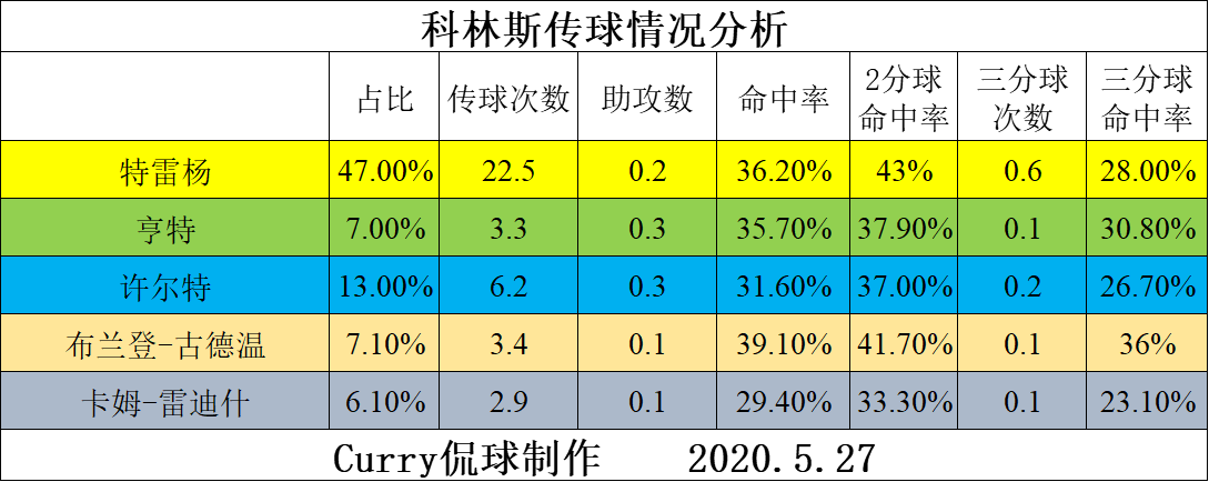 nba老鹰队球员名单2020(NBA人物志之科林斯：老鹰建队基石，特雷杨科林斯组合初见成效)