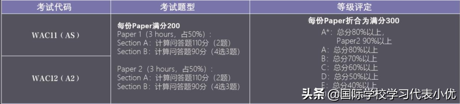 A-Level课程全解析！选课、学习规划，强烈建议Mark住