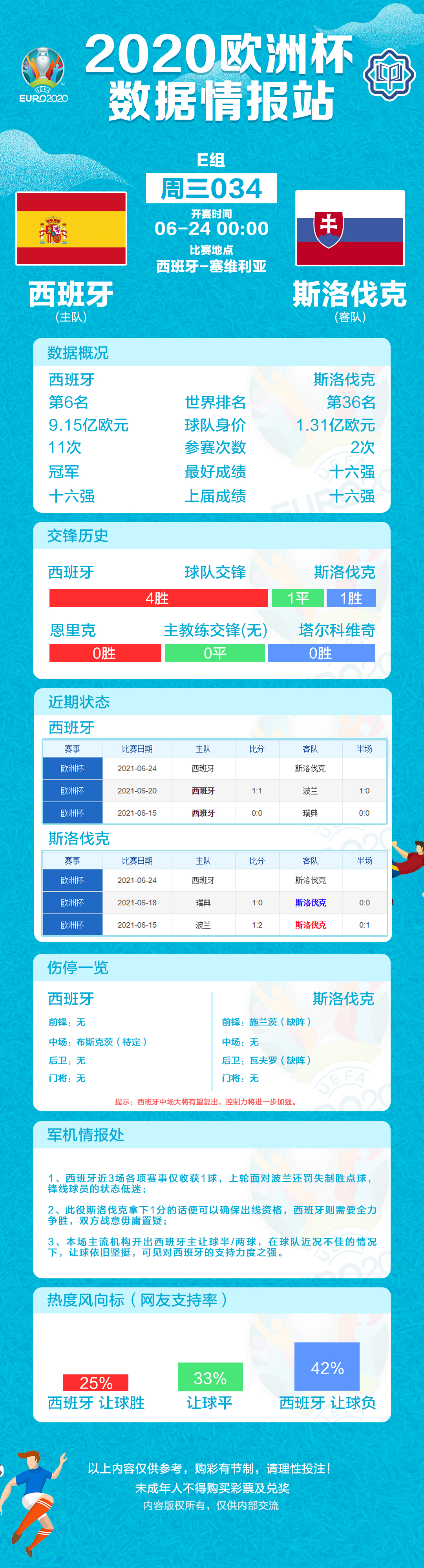 欧洲杯赛程2021赛程表分组(欧洲杯积分表、赛程表、数据情报和淘汰赛对阵（6月23日）)