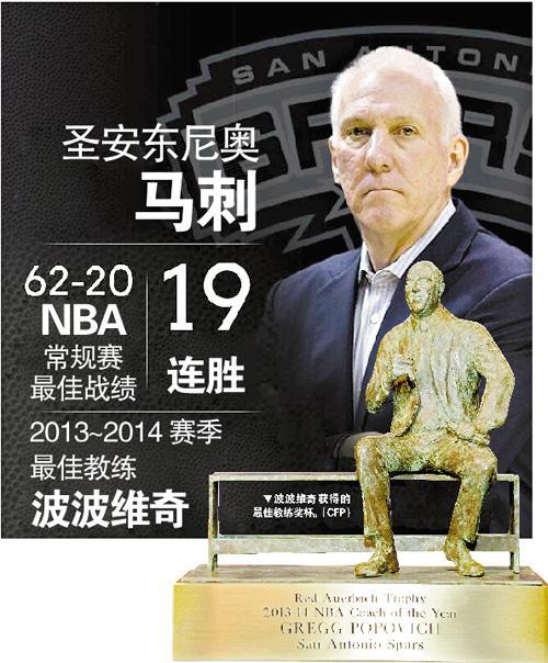 nba球星有哪些奖项(盘点NBA各种奖项的名称和原型人物，总冠军、MVP、FMVP等奖项)