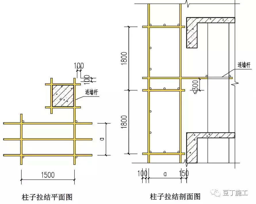 全套脚手架三维构造图，内附做法及说明，小白也秒懂