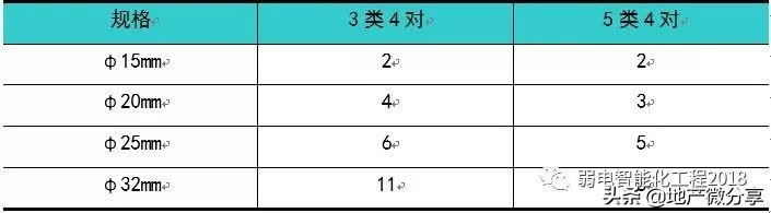 详解弱电管井、管道施工