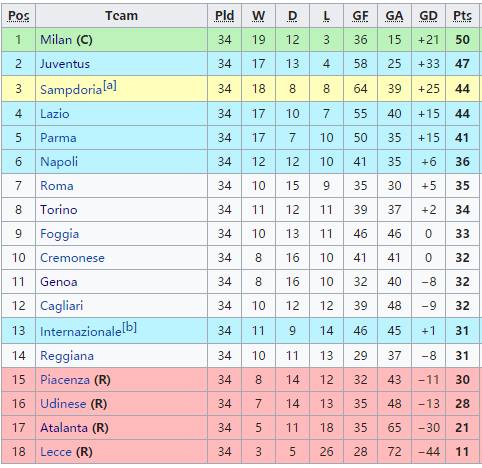 94年欧洲冠军杯决赛(回味1994欧冠决赛矛与盾的对决，那是米兰队史最伟大胜利)