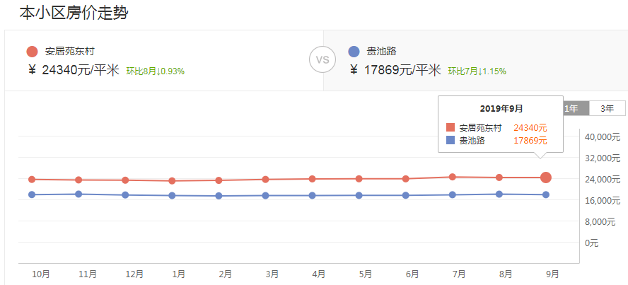 年薪20万孩子上不起学？合肥TOP10学区房or上民办究竟有多贵？