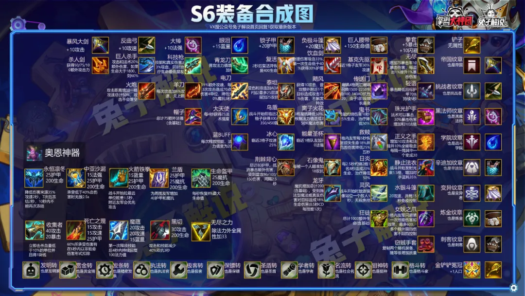 云顶之弈S6阵容排行榜!永恩斗枪登顶!18大版本阵容轻松上分
