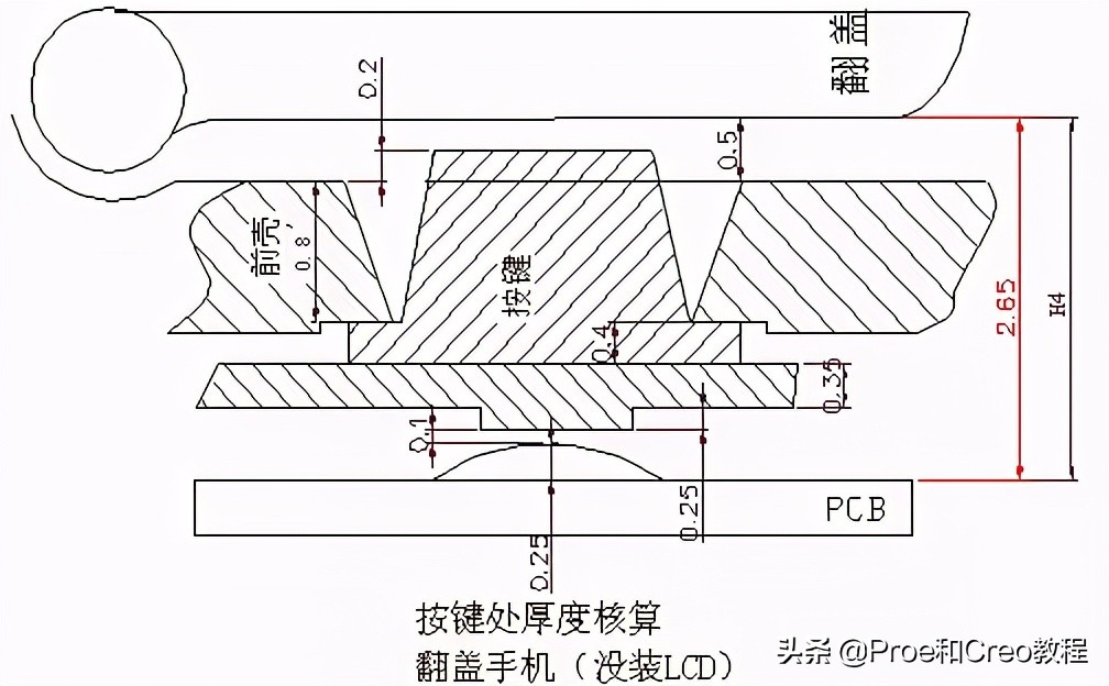 Proe/Creo产品设计-手机结构设计规范