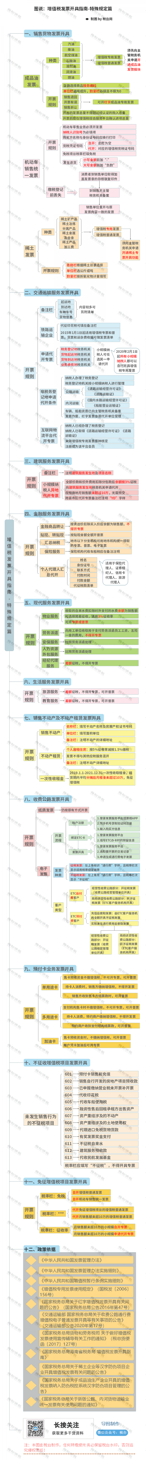 增值税发票管理新规！税务局刚通知！11月1日起施行