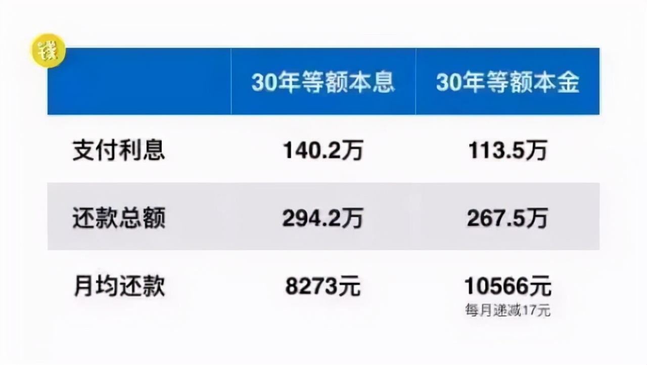 该怎么贷款买房？这3个问题有没有搞清楚？