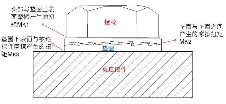 双叠自锁垫圈的防松原理及安装方面的介绍