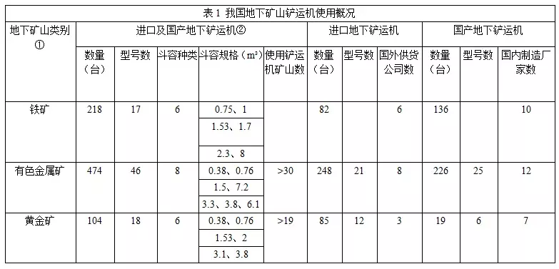 地下铲运机使用时的危险因素与安全措施