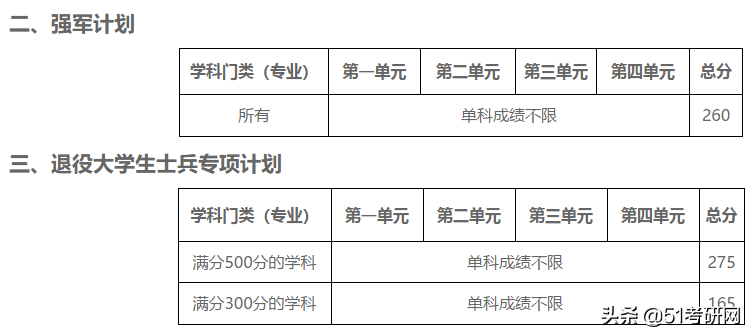 来看！39所院校复试线已公布！高校复试方式统计，线上线下都有