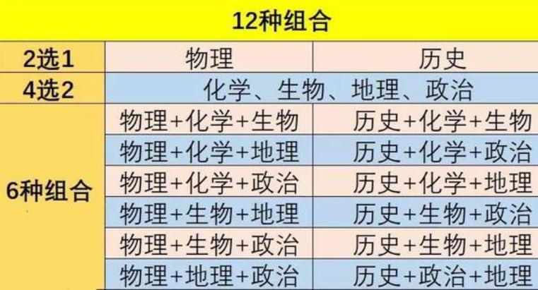 2022恐成“高考最难年”，三大变化一定注意，家长和学生都需了解