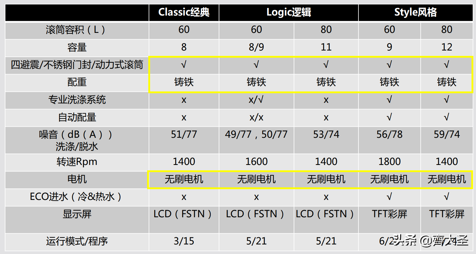 4万块的洗衣机我拆给你看，还真是不一样