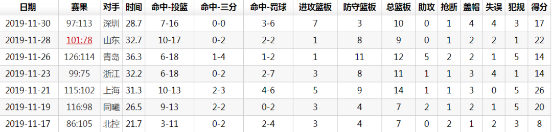 为什么没有人找cba(当年400万来CBA，不到25天就走人！如今被时代抛弃，还想打NBA)