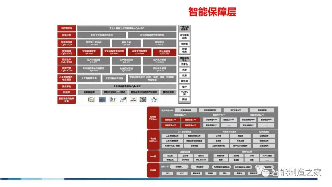 71页流程工业工业互联网智能工厂方案