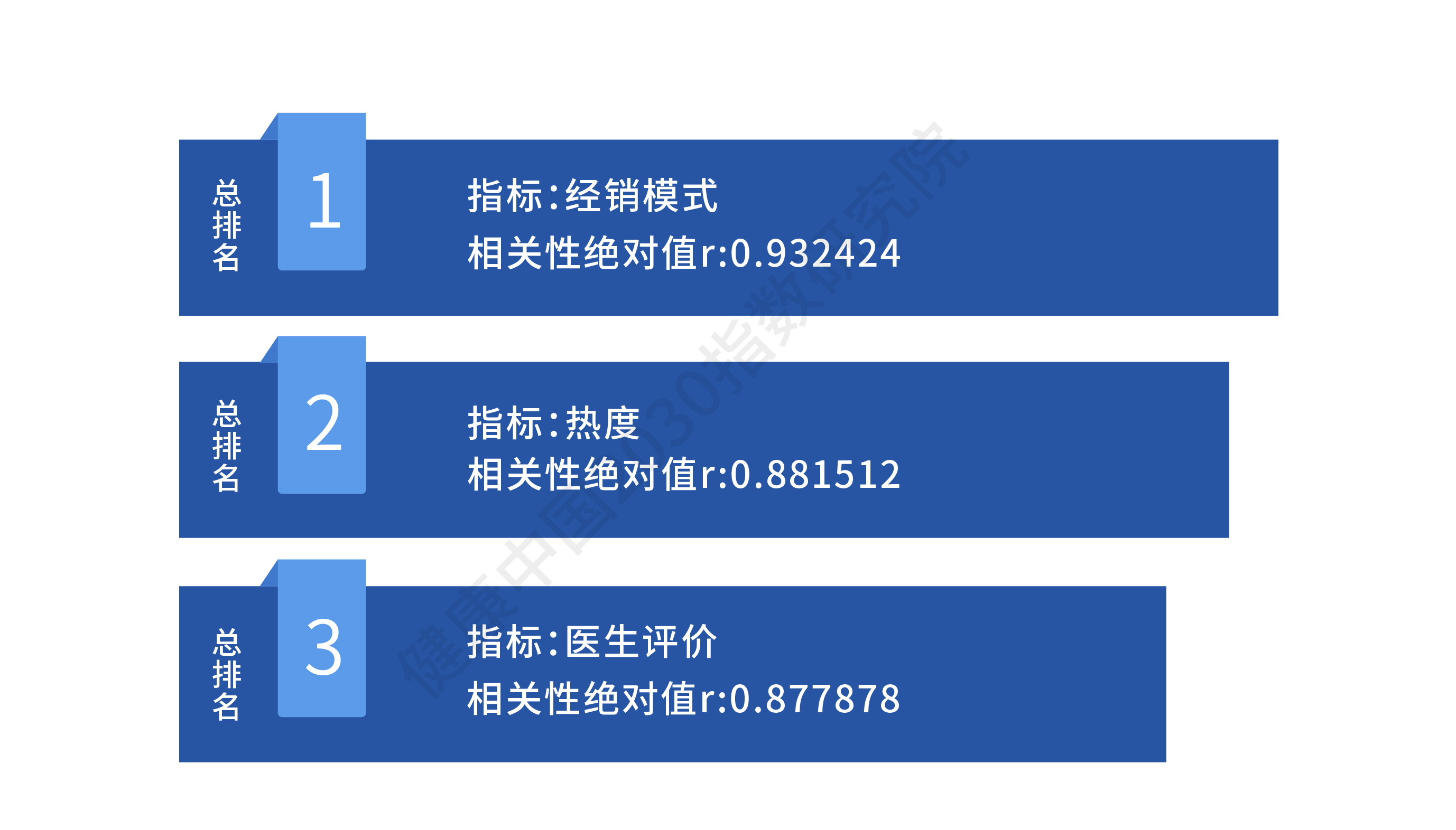 报告解读：补肾壮阳类药物，谁才是真正的“领跑者”？