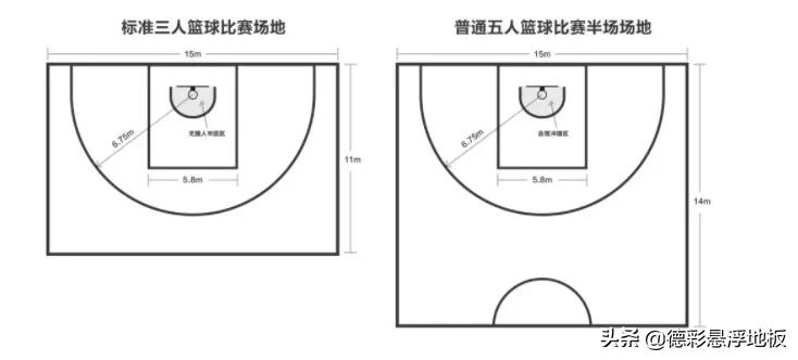 篮球场划线标准尺寸（篮球场划线标准尺寸是多少）-第3张图片-科灵网