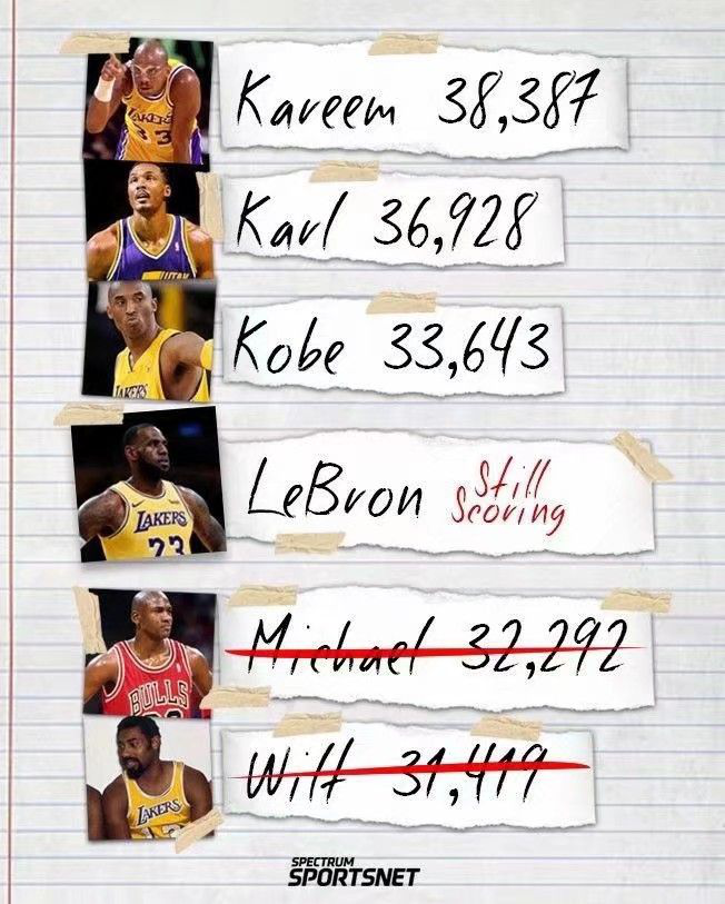 nba里詹姆斯被稱為什么（勒布朗詹姆斯，為何被人稱為籃球“king”？）