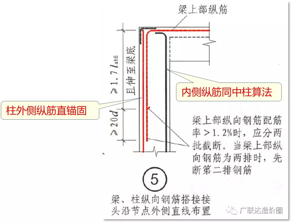 教科式超全总结：手把手教你算准顶层柱子钢筋！