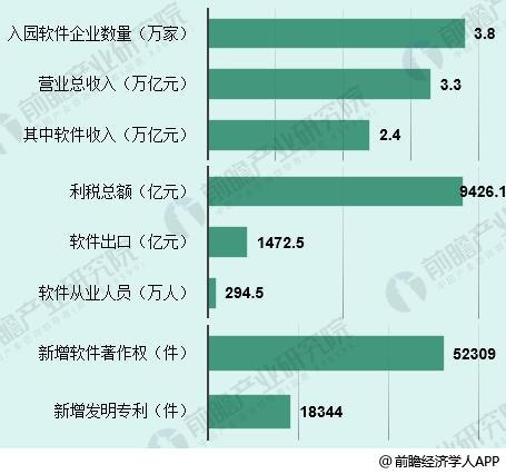 我国软件产业园发展趋势预测