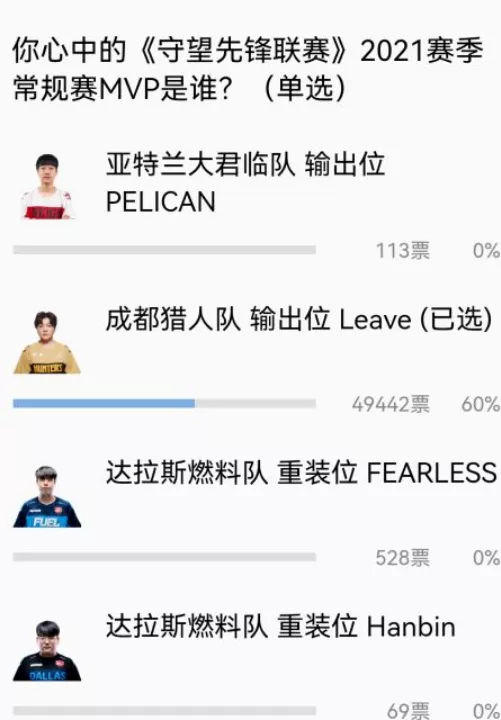 守望先锋世界杯中国投票结果(中国选手首获《守望先锋联赛》常规赛MVP，奇迹少年终成奇迹)