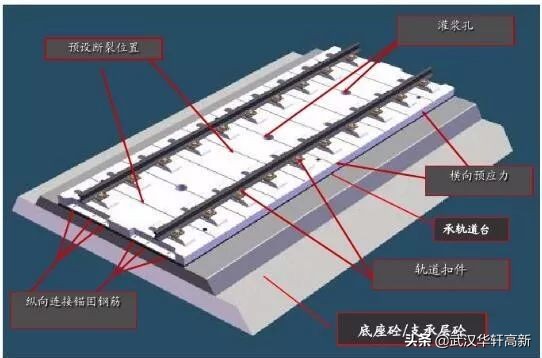 涨知识：高速铁路无砟轨道的结构、分类、应用及优缺点分析