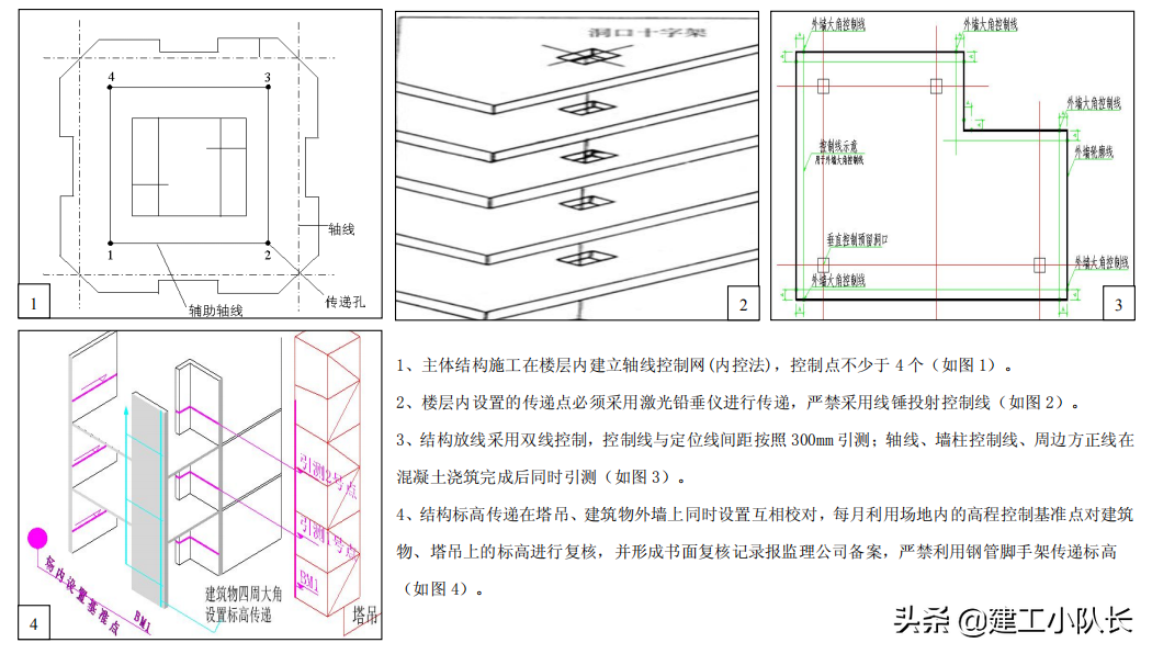 国企建筑质量标准化图集（图文并茂），主体结构、装饰装修工程