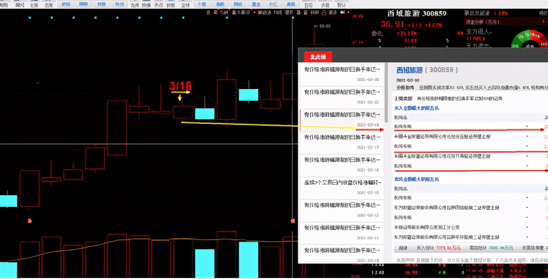 如何判断机构成本价