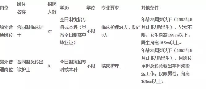 德州市人民医院招聘（德州市立医院招聘33人）